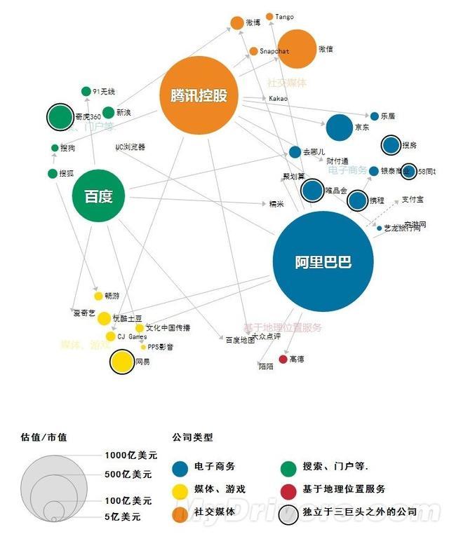 当bat不再百度出局后的互联网新媒体矩阵格局盘点