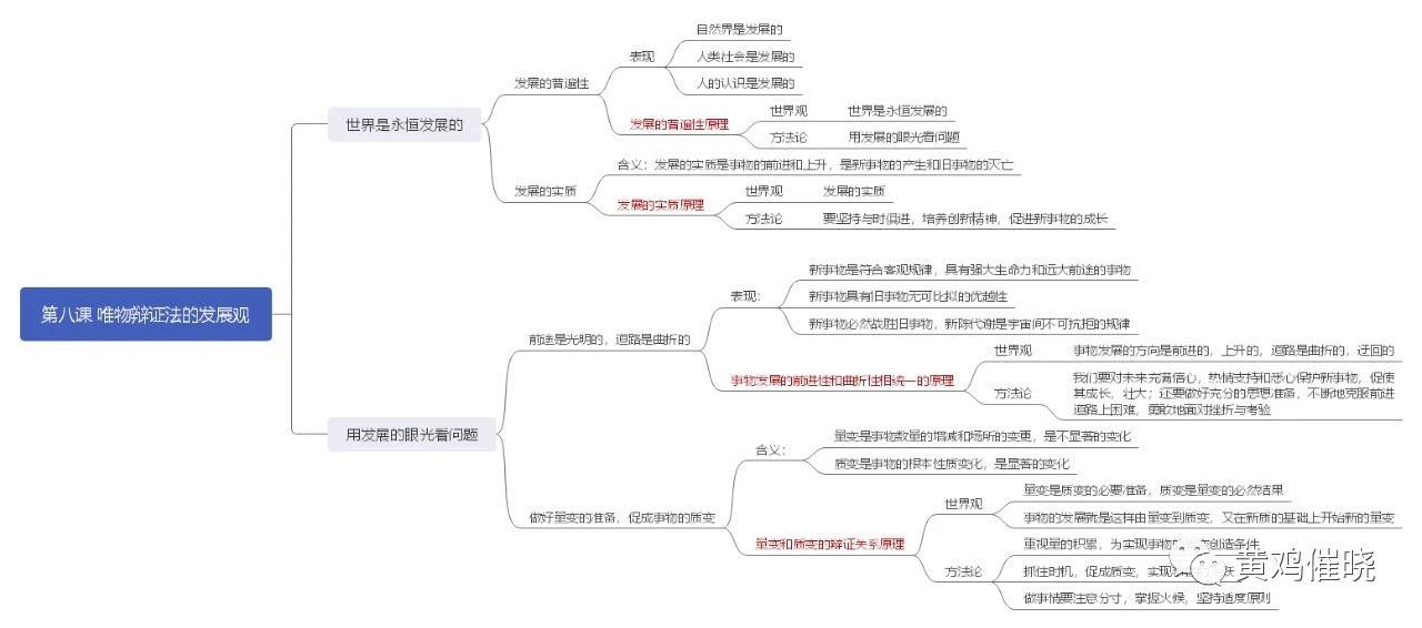 高中政治必修四生活与哲学思维导图 知乎