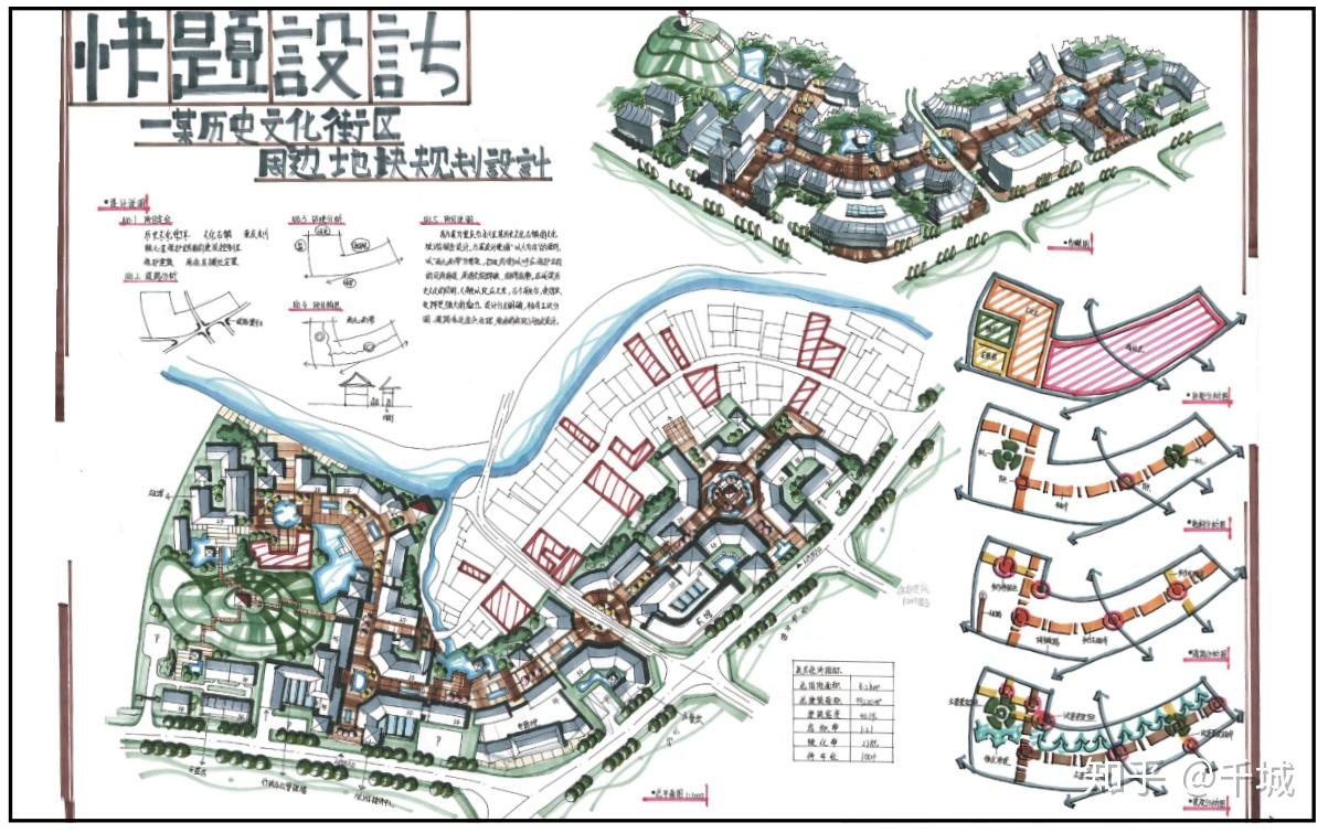 规划快题方案鸟瞰图设计表现步骤