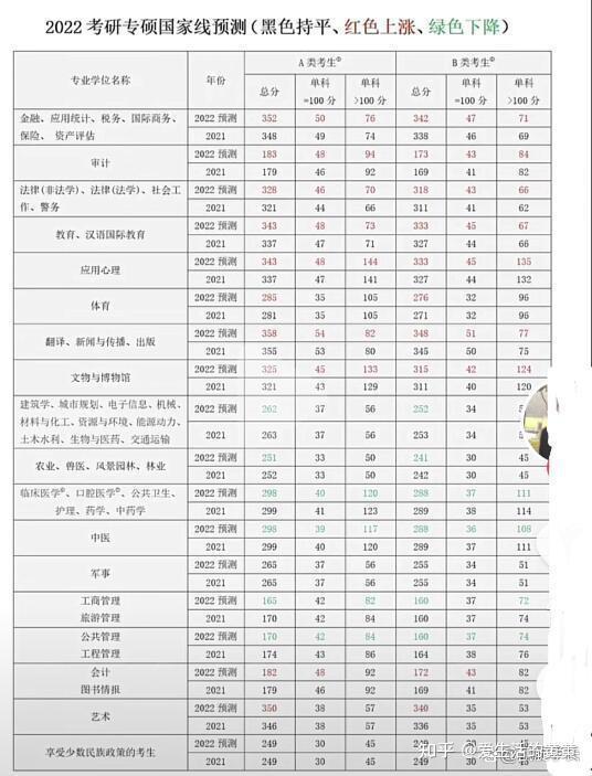 2022考研预测国家线出炉考研成绩即将公布学生感到很焦虑