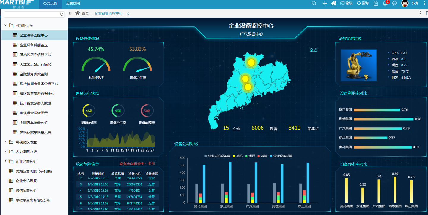 的仪表盘展示工具,因为数据量太大,你还是用静态报表去做可视化的话