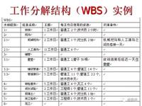 项目管理实施的关键—学会用工作分解结构(wbs)