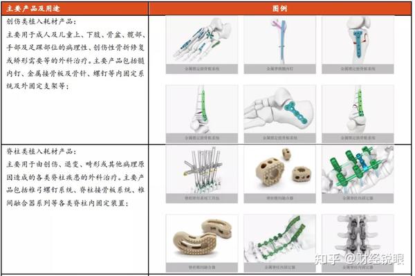 大博医疗是一家主营医用高值耗材的研发,生产,销售的企业,主要产品