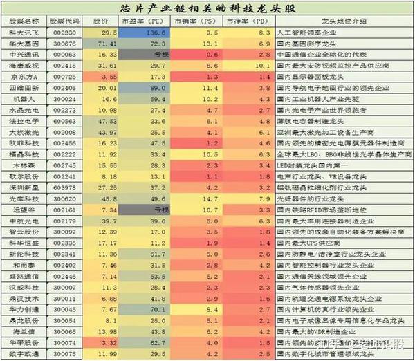 5g通讯芯片股时代即将爆发!芯片类细分龙头股一览(名单