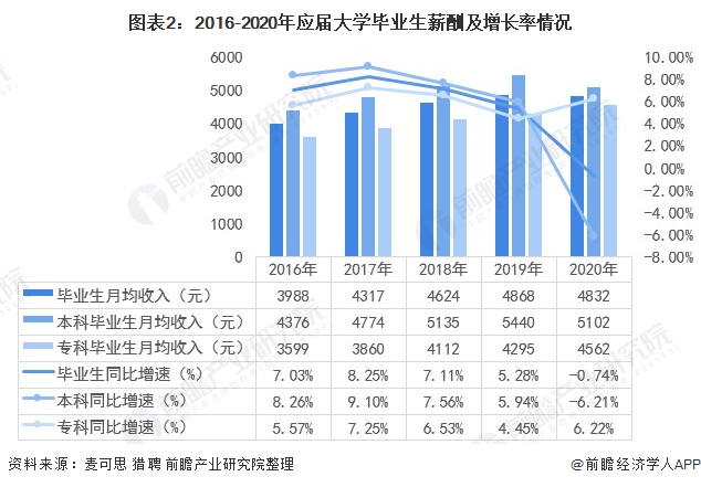 现在的大学生就业现状怎么样