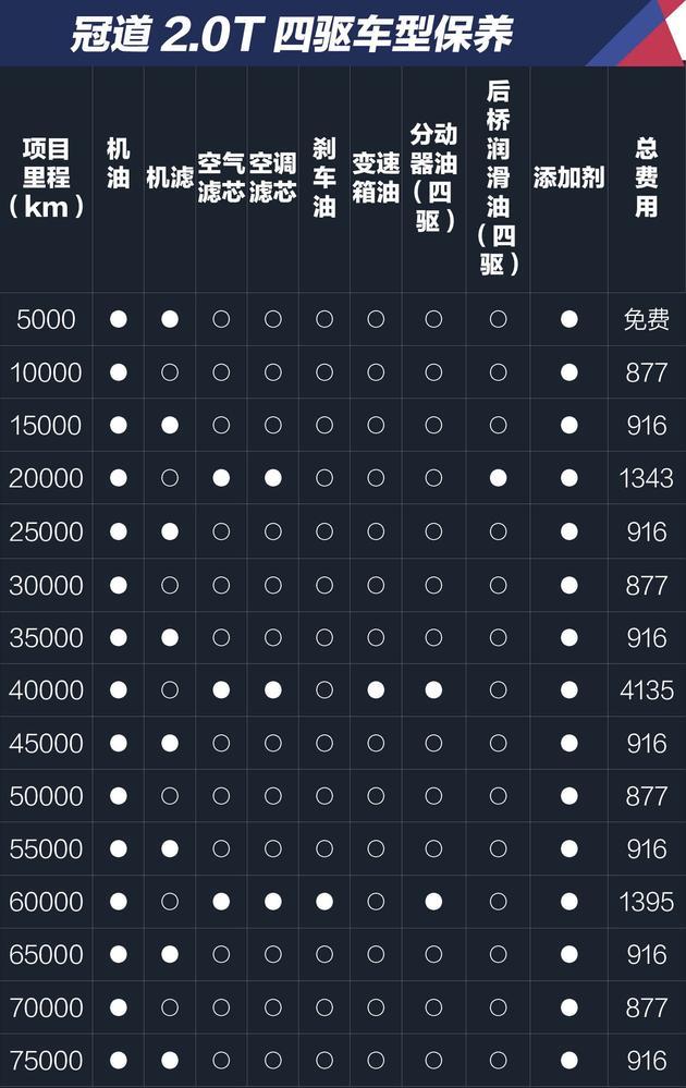 2017款汉兰达和本田冠道谁更好