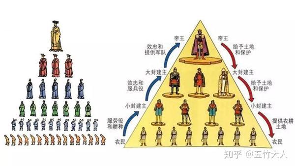 斗地主 经济:地主阶级所有制占主导 政治:高度集中的封建君主专制