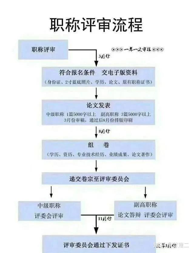 2021年湖南中级职称评审方式有哪些呢考评结合吗