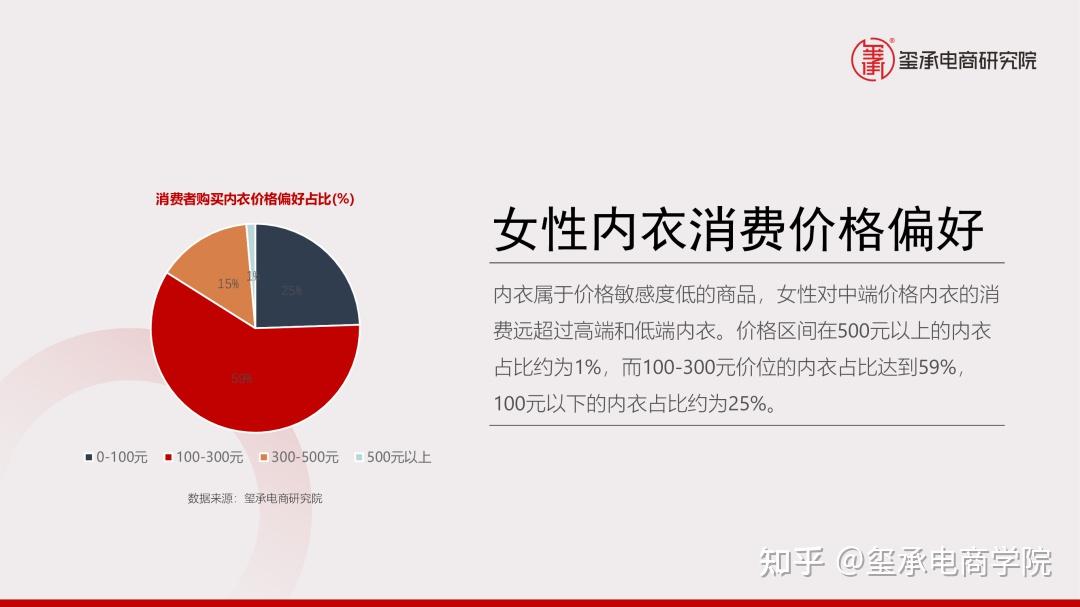 内衣批发价格利润 内衣批发价格利润