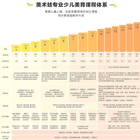 美术蛙——让孩子学画画,到底有哪些好处?