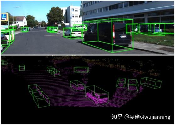 cvpr2020论文介绍3d目标检测高效算法