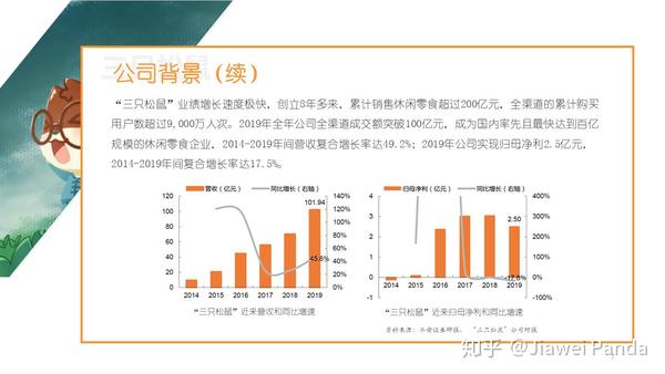 "三只松鼠"商业模式简析