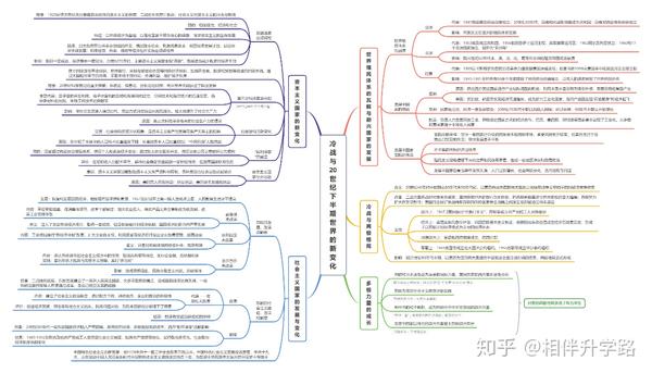 《中外历史纲要》上下册全套思维导图24张【建议收藏】