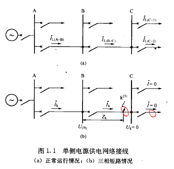 016电力系统继电保护笔记单侧电源网络继电保护基本原理