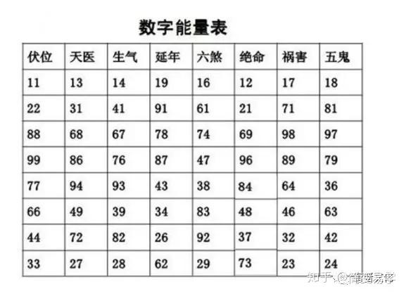 特大福利:免费测手机号码凶吉,速知个人风水运程