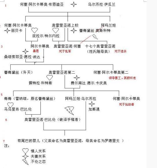 【2016书单】百年孤独