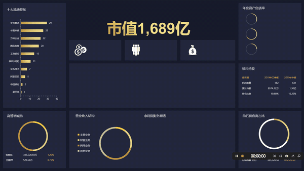 你的财务汇报还是一堆文字和数据?89套excel图表结合报表,好用