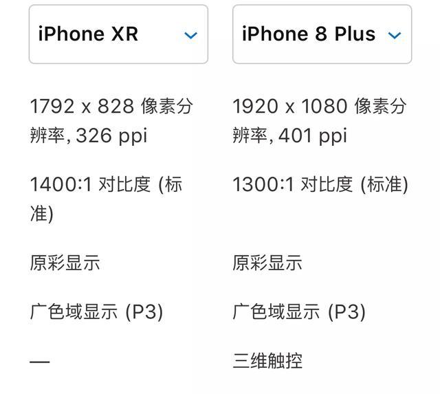 苹果8p和xr选哪个好? www.zhihu.com