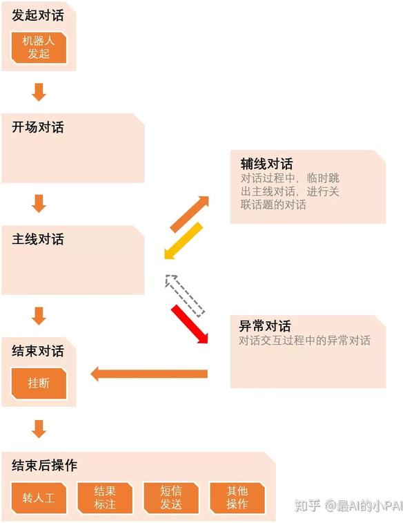 5.tts语音合成