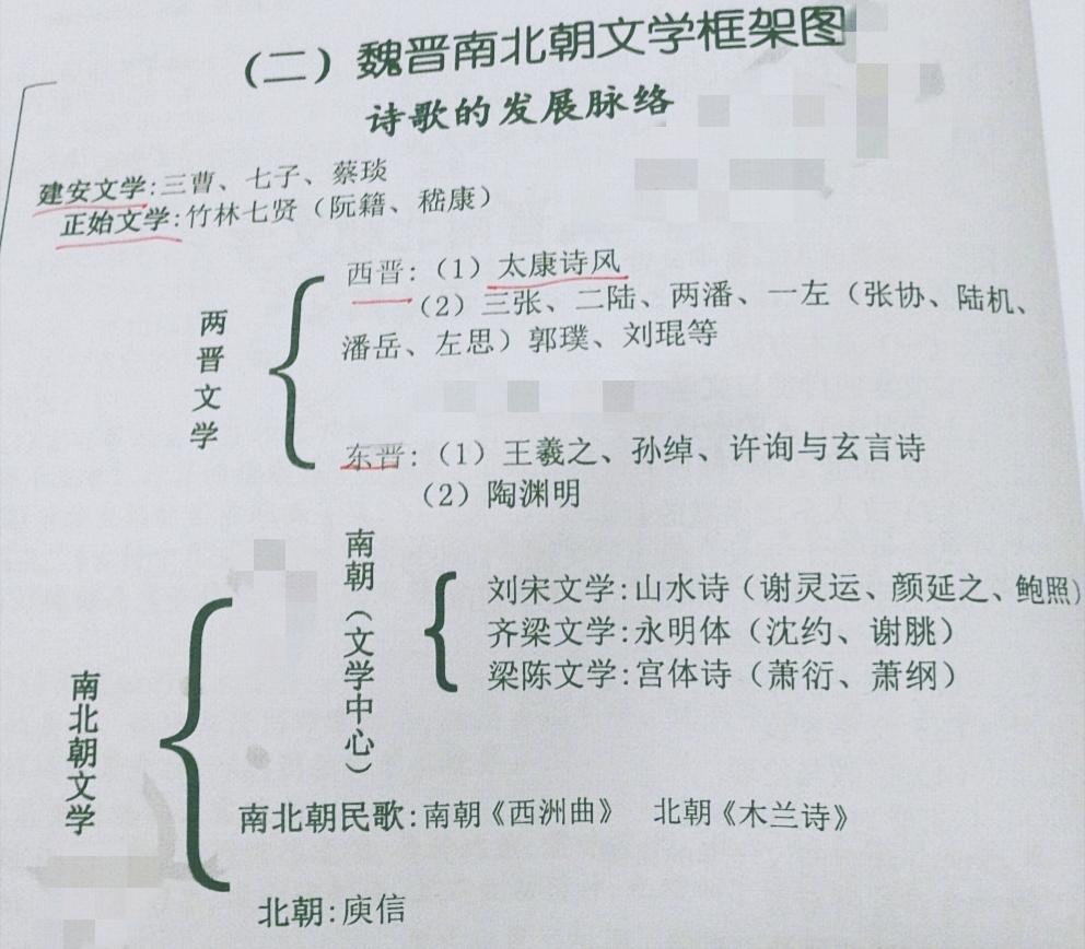 古代文学考研干货:先秦两汉魏晋南北朝诗歌发展脉络