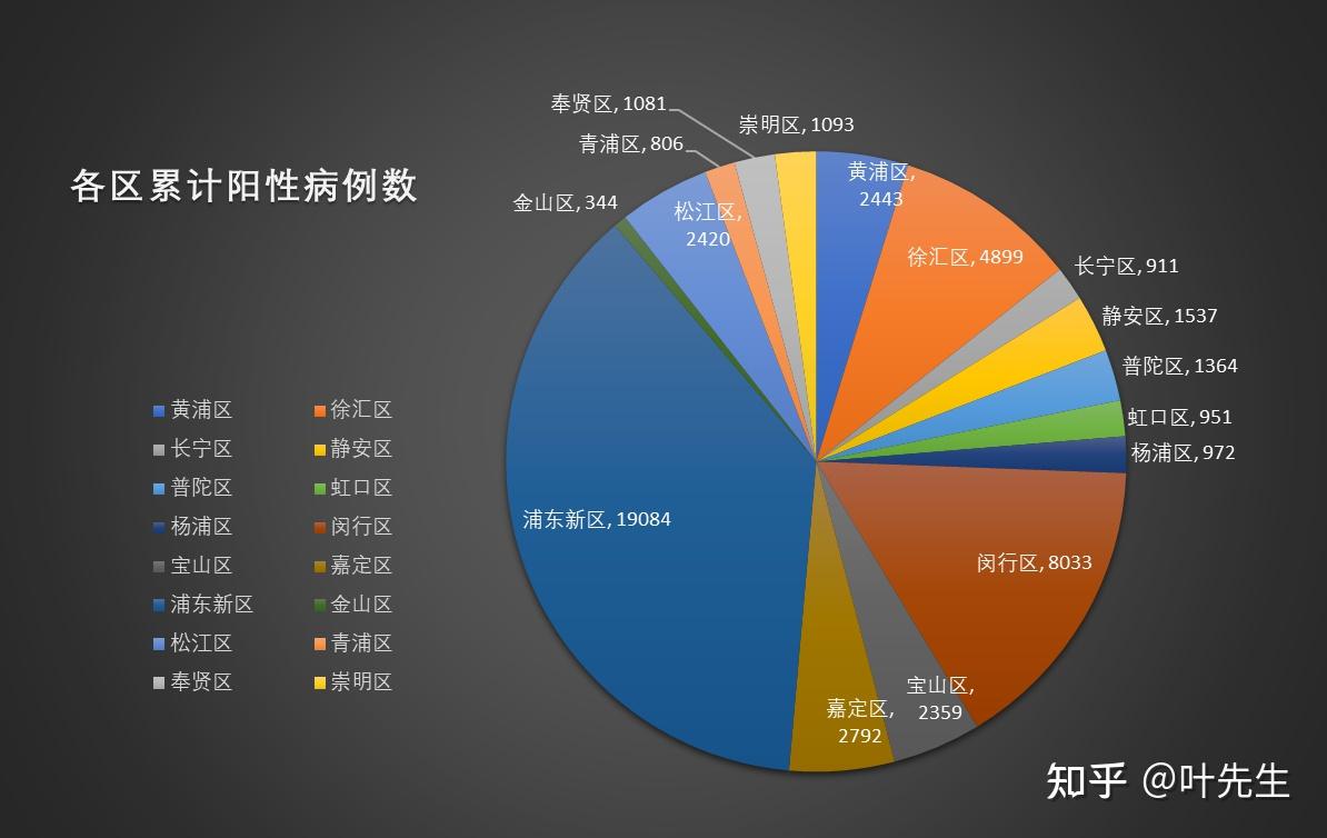 上海疫情数据20220402