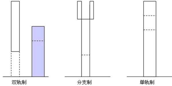 双轨制(西欧)