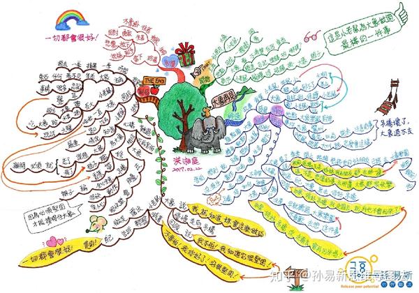 我画这张【大象再见】绘本思维导图的步骤是