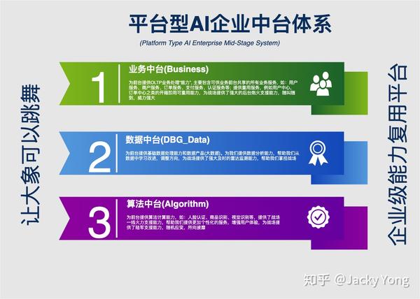 平台型ai企业的建设思考
