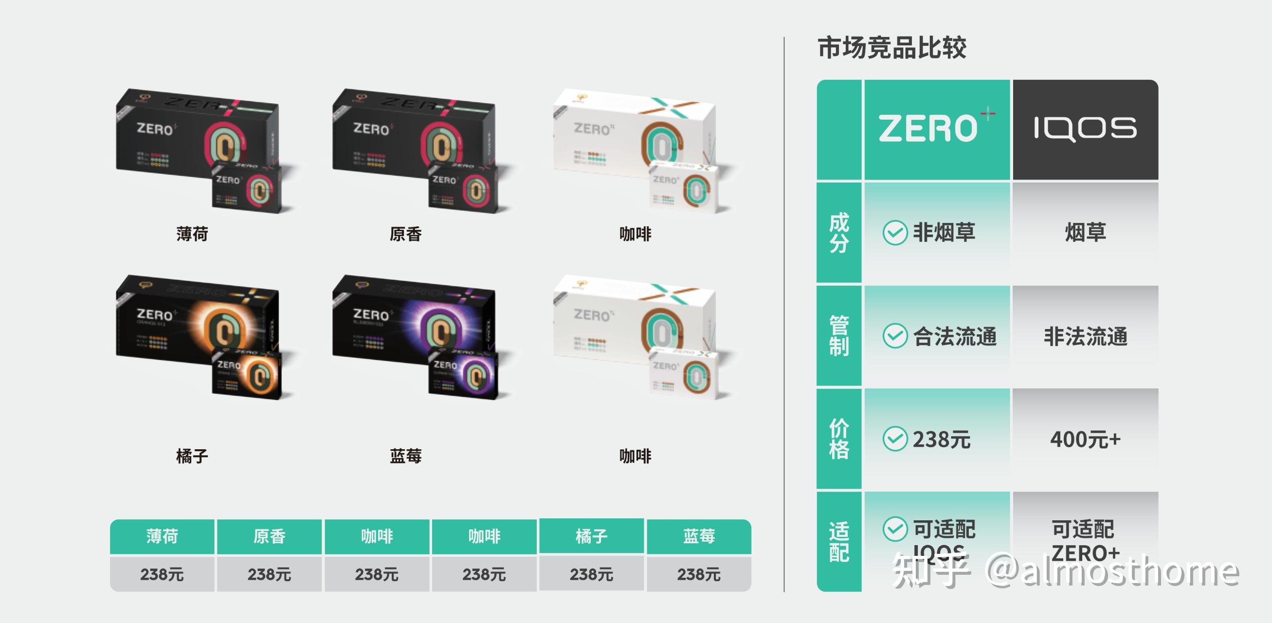 徕米zero烟杆烟弹价格是多少