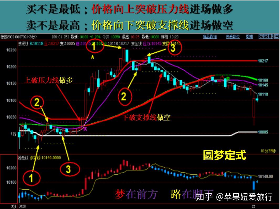 十位世界级期货大师的经验总结