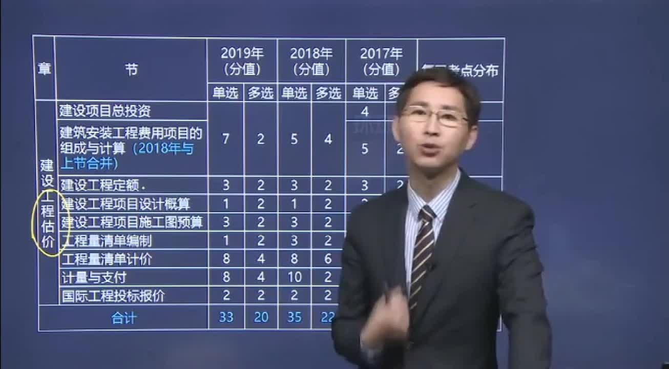 一级建造师经济,工程经济难吗?