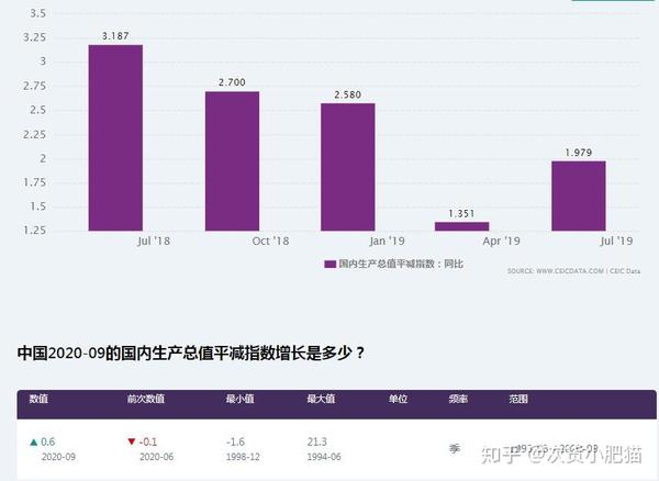 中国2020年GDP,中国2018年gdp 猜猜看2020年度我国的gdp能不能到15万亿美元?