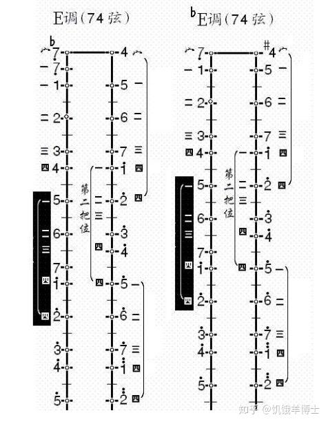 二胡e调的把位图怎么画