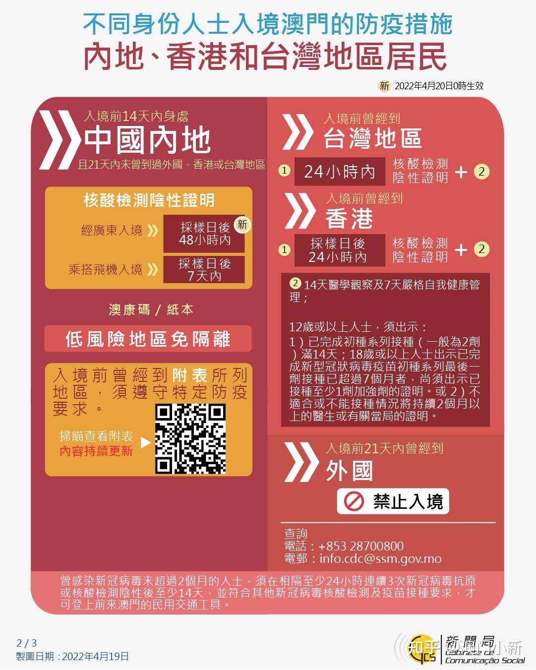 图片文字以最新日期为准60自2022年5月21日凌晨1时起,取消曾经到过