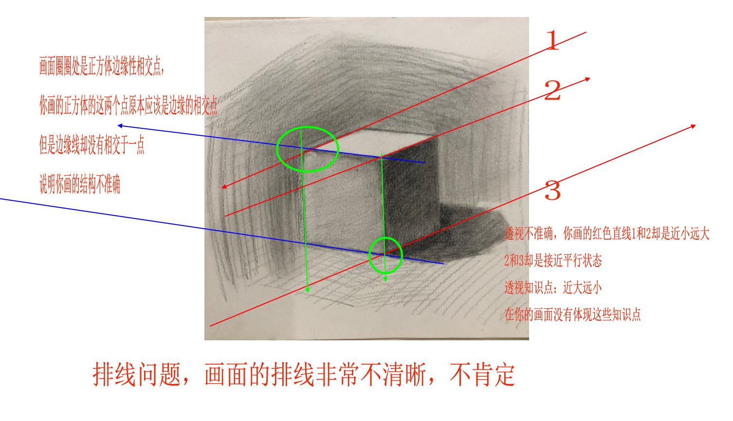 23岁0基础想自学插画从素描入手看了几天视频和练习了线条画成这个