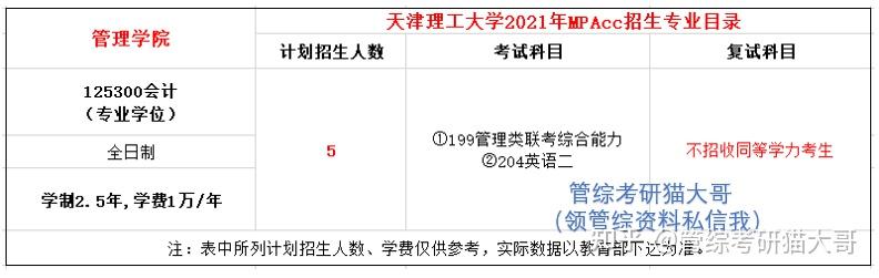 天津理工大学会计专硕预估会多少分呢