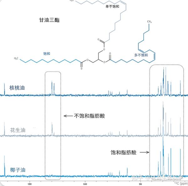 进行结构验证和结构解析,方便学生学习如何分析核磁共振波谱