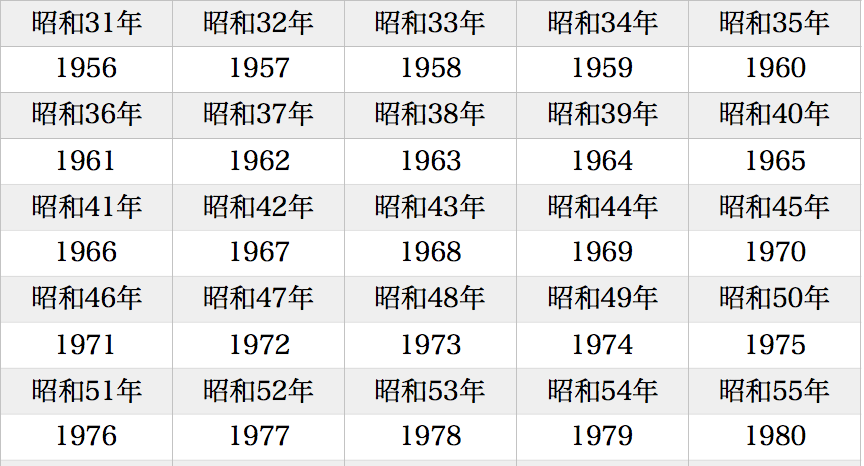 日本年历与公元年历对照表(昭和至令和)