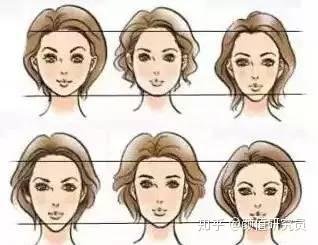 举个栗子来看吧~ 一,鹅蛋脸