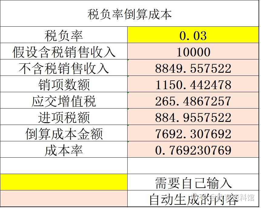 税负率怎么算公司26岁女会计用增值税税负表做税负预警半小时轻松搞定