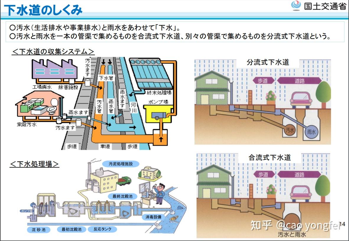 日本的农村污水处理