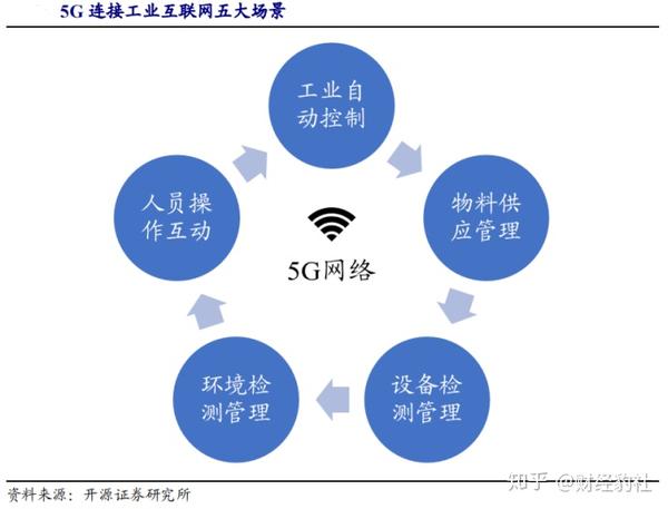 5g 时代来了,物联网即将迎来黄金发展期