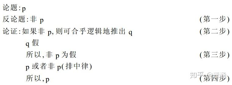 论述一:引证法引证法,又称"直接演绎法,它是引用一些已为人们认同的