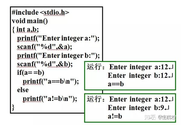 如何有效处理和优化多个条件的if语句？  第1张