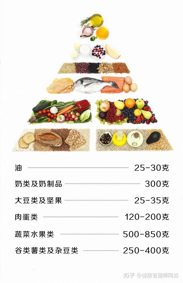 都0202年了中国人还缺营养吗