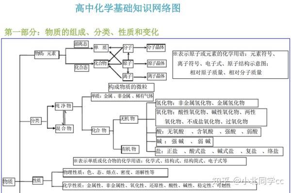 绘制思维导图已不是新鲜的学习方法,但可以帮助我们梳理知识体系