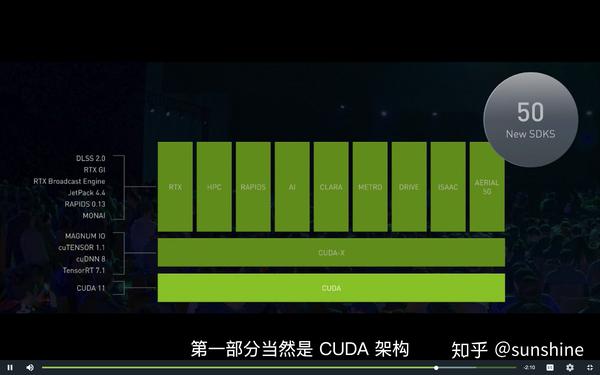 从而在pc上也能完成1080p的实时光线跟踪: 4大支柱:加速器gpu,stack