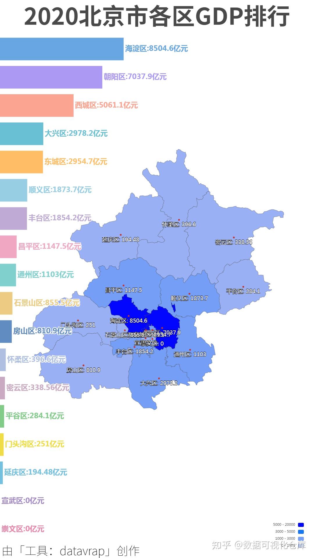 2020北京市各区gdp排行数据可视化