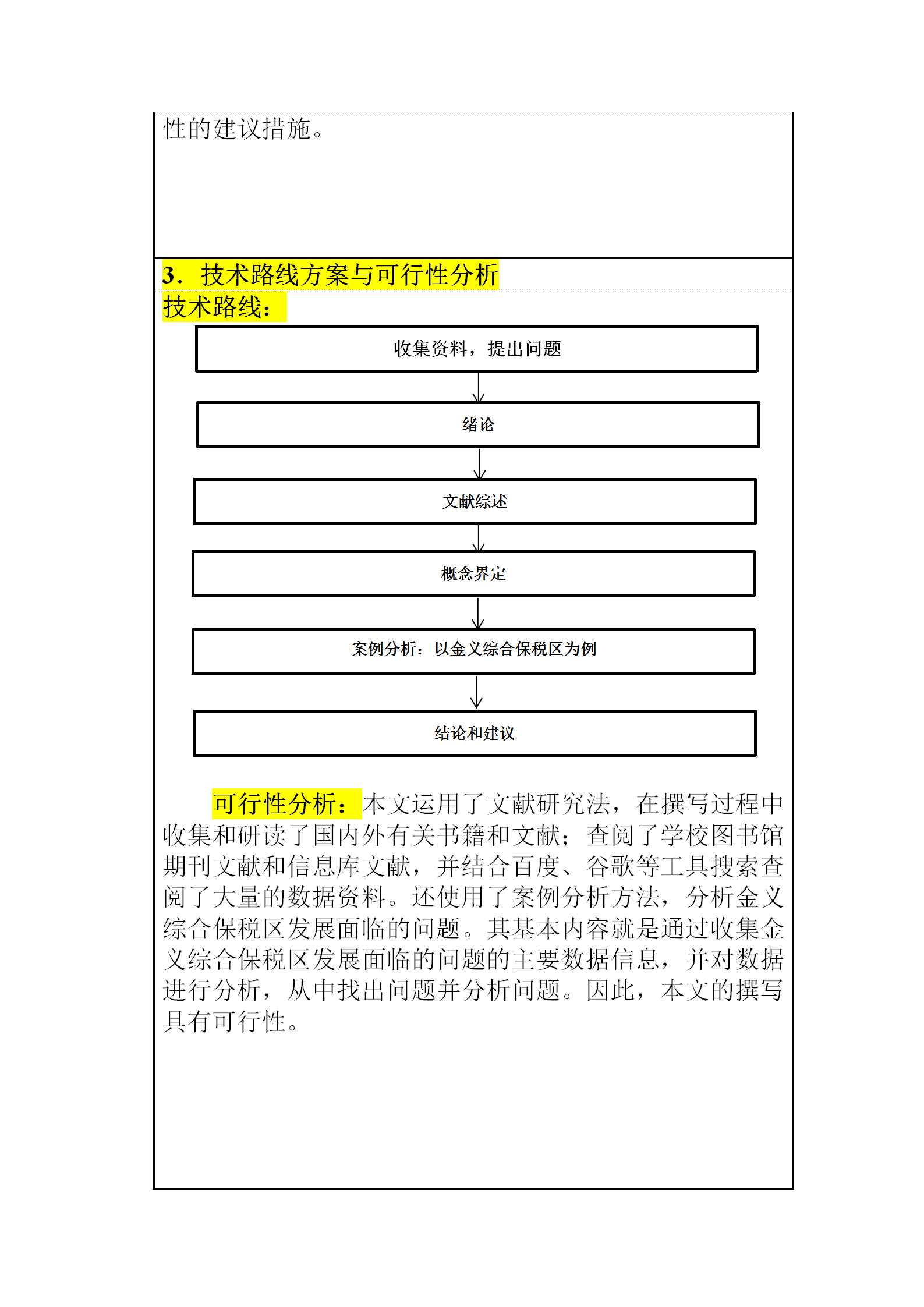 手把手教你写国贸专业的开题报告包含文献综述技术路线图可行性分析