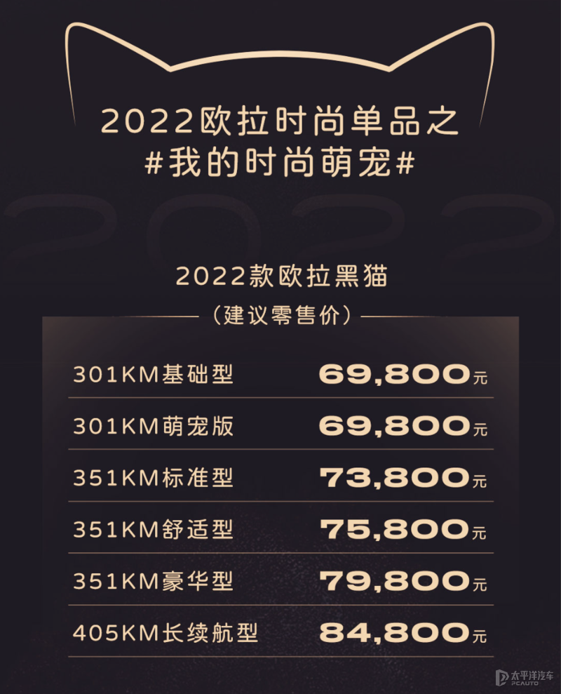 2022款欧拉黑猫正式上市 售6.98-8.48万元